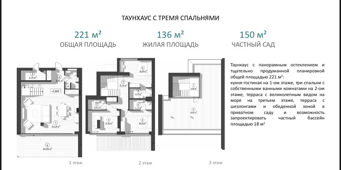 Планировка: 3-комнатная · 136 м²